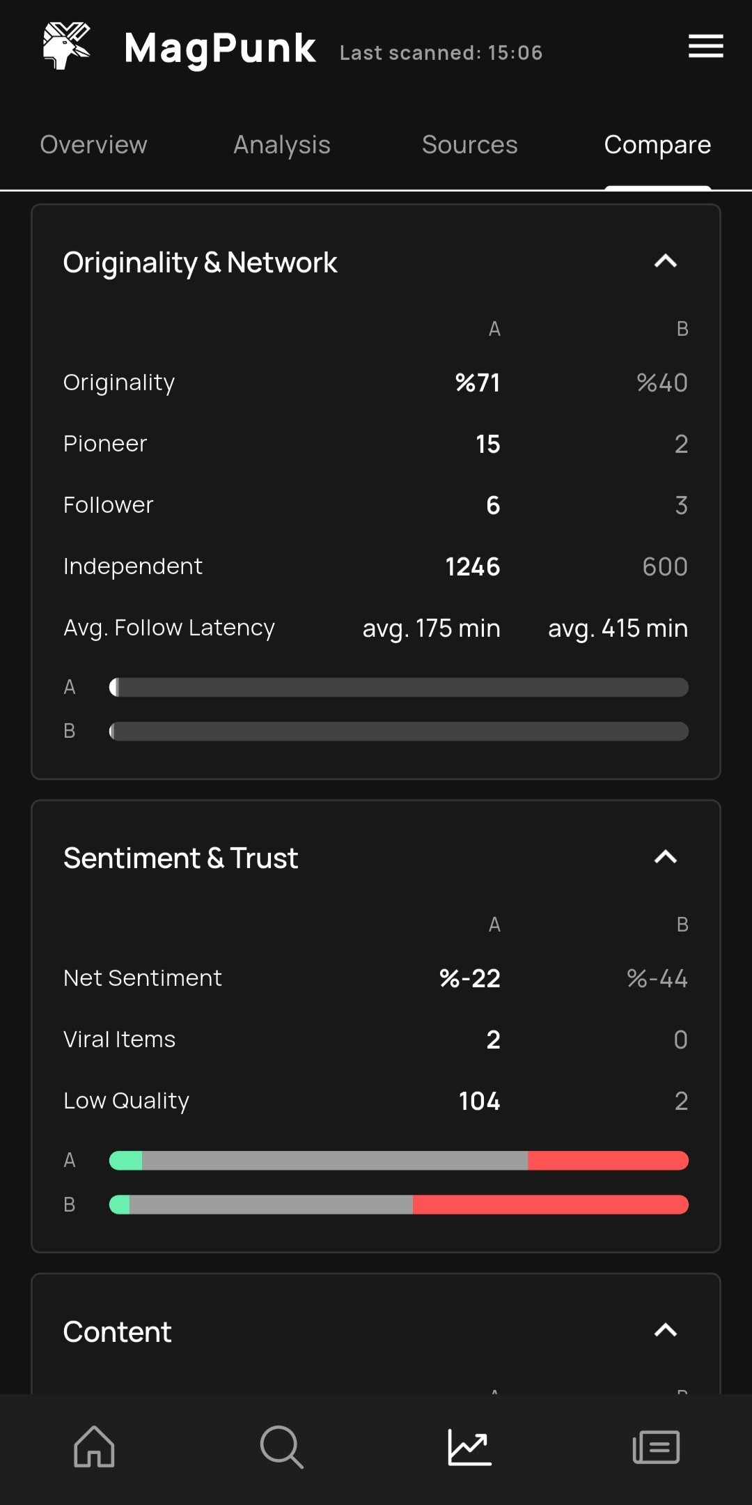 The Compare tab in Reports: two selected sources set against each other in columns A and B, with rows for originality, lead, follower, average follow delay and sentiment.