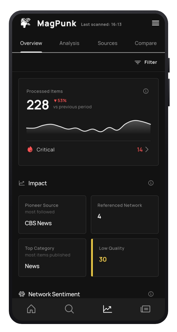 The reports summary: items processed, critical count and source impact cards.